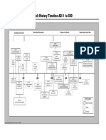 Church History Timeline Format