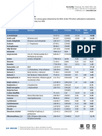 mx6 Ibrid Pid Response Factors - EN