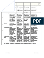 Rubrics For See