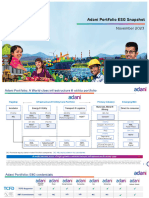 Adani Portfolio ESG H1FY24