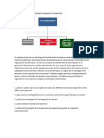 Organigrama de Mantenimiento Basado en Condición