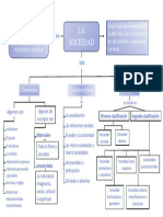 Mapa Conceptual