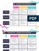 Cuadro 3Q - Etapas Del Desarrollo