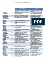 Academic World List