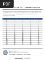 Fuel Consumption Chart Diesel Generators