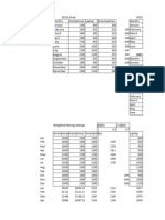 Forecast Project