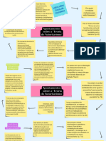 Mapa Mental - Apontamentos Sobre A Teoria Do Autoritarismo