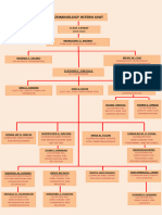 Organizational Structure