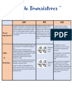 Cuadro Comparativo 2