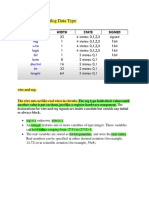 System Verilog Data Type