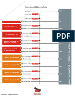 Diagrama PCM Ranger 2.5 Nafta