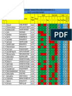 64 KG Women Catagory Results