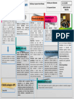 Educational Model Canvas (FASE I EDEA)