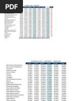 Lab Badalona Datos Salariales y VPT