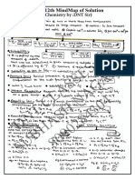 DNT Sir Solution Mind Map 2021