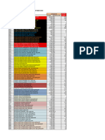 Revisi Stok Ot November 2023