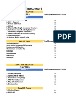 JEE 2024 Most Imp Chapter (5 Months)