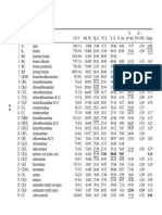 Properties of Gases and Liquids, Seccion A.B, C, D