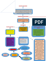 Funcion y Relaciones