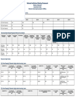 NIRF 2022 Overall