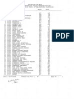 DM Cardiology Roll No Wise Result Set 2015