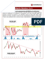 Comentario Tecnico Diario