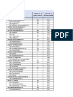 Feeder Interr Nov-2023