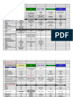 Cuadros Comparativos Potable Actualizados Dosificacion y Ee 2004