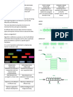 Notes For Dsa-Premid