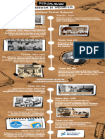 Mind Mapping Perjalanan Pendidikan Nasional