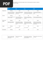 Infomercial Rubric