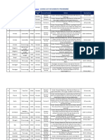 Lounge List For Domestic Programme