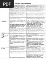 Macbeth Theme Quotes