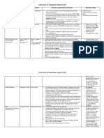 History of Philippine Constitution