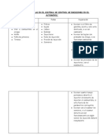 Detección de Fallas en El Sistema de Control de Emisiones en El Automóvil