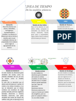 Linea de Tiempo de Los Modelos Atomicos 2