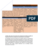 Cuadro Comparativo de Las Formas de Revision Del Control Interno