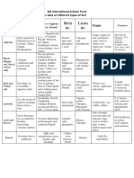 Resources and Developemnt - Types of Soil Table