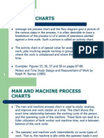 Activity Charts