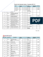 Courses Offered in The Semester During II Semester 2011-12