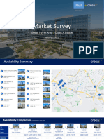 MarketSurvey Irvine