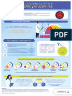 Infografia Sobre Hba1c