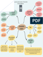 Mapa Mental Potenciacion