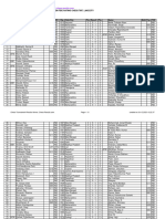 Chess Results List