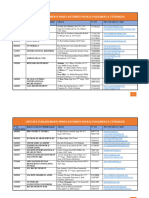 Liste Des Etablissements Prives Autorises Pour Le Placement A Letranger