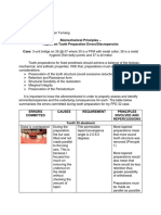 TUAZON - Report On Discrepancies On Tooth Preparation