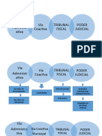 Linea Del Tiempo en El Proceso Contencioso Tributario