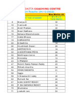 Class VIII wkt-24 Results - 04-12-2022