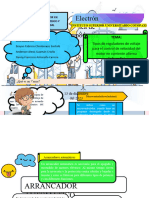 Infografía Sobre Tipos de Reguladores de Voltaje para El Control de Velocidad Del Motor en Corriente Alterna