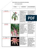 Plants-Reviewer 2